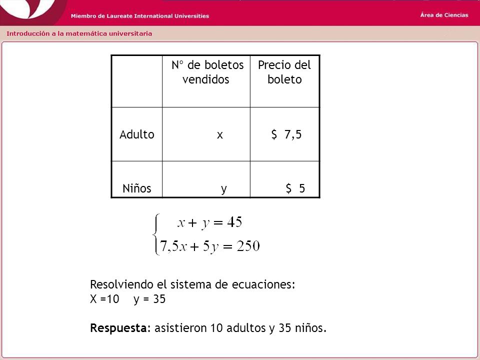 N° de boletos vendidos Precio del boleto. Adulto. x. $ 7,5. Niños. y. $ 5. Resolviendo el sistema de ecuaciones: