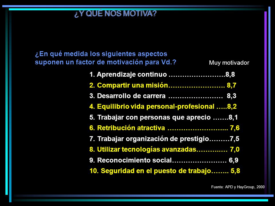 ¿Y QUÉ NOS MOTIVA 1. Aprendizaje continuo …………………….8,8. 2. Compartir una misión……………………. 8,7. 3. Desarrollo de carrera …………………… 8,3.
