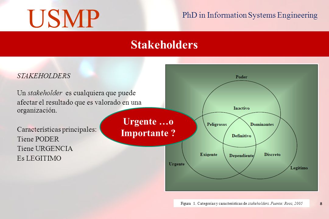 Stakeholders STAKEHOLDERS. Un stakeholder es cualquiera que puede afectar el resultado que es valorado en una organización.