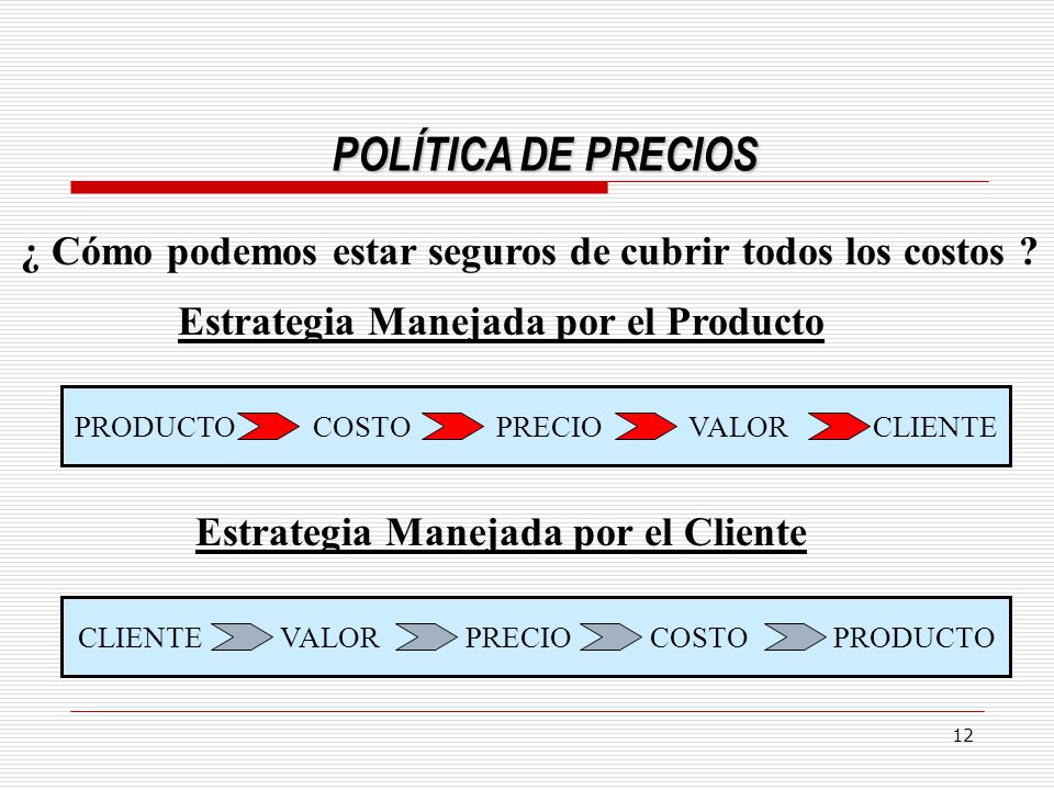 POLÍTICA DE PRECIOS ¿ Cómo podemos estar seguros de cubrir todos los costos Estrategia Manejada por el Producto.