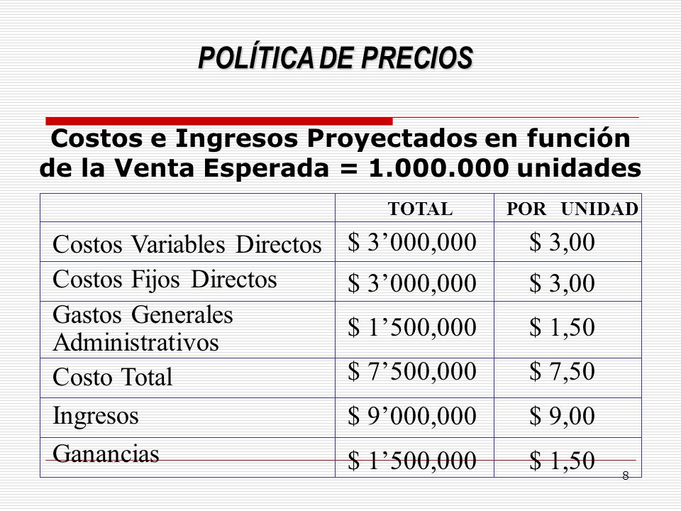 POLÍTICA DE PRECIOS $ 3’000,000 $ 1’500,000 $ 7’500,000 $ 9’000,000