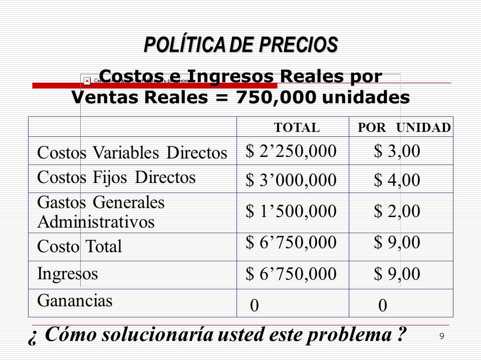 Costos e Ingresos Reales por Ventas Reales = 750,000 unidades
