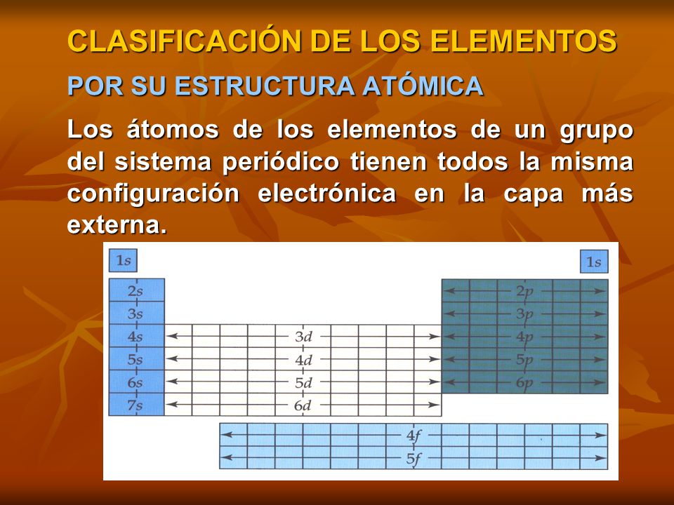 CLASIFICACIÓN DE LOS ELEMENTOS