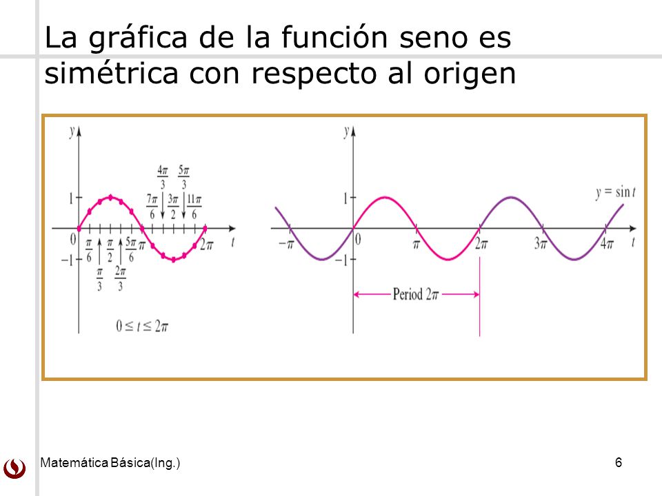 La gráfica de la función seno es simétrica con respecto al origen