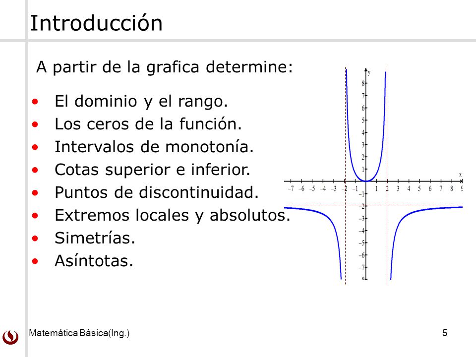 Introducción A partir de la grafica determine: El dominio y el rango.