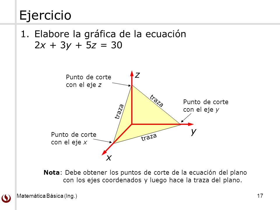 Ejercicio Elabore la gráfica de la ecuación 2x + 3y + 5z = 30 z y x