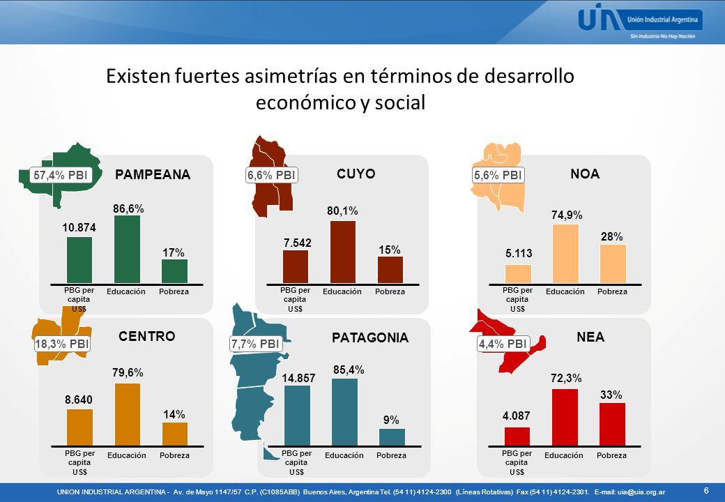 Existen fuertes asimetrías en términos de desarrollo económico y social