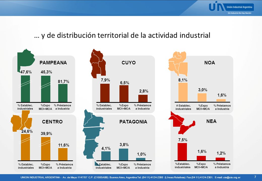 … y de distribución territorial de la actividad industrial