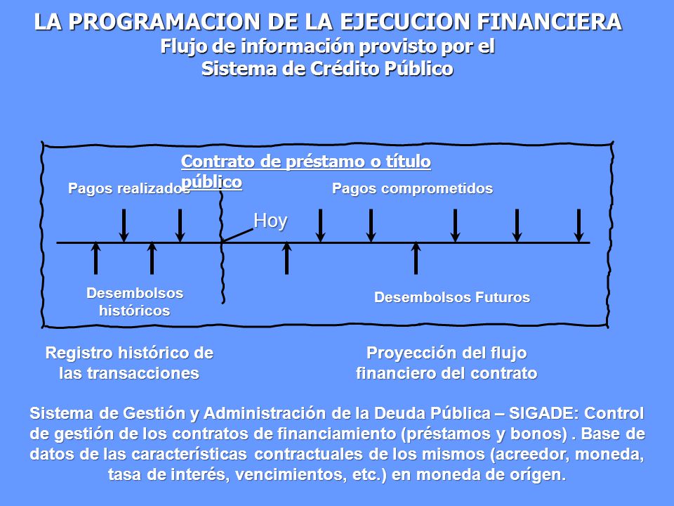 LA PROGRAMACION DE LA EJECUCION FINANCIERA