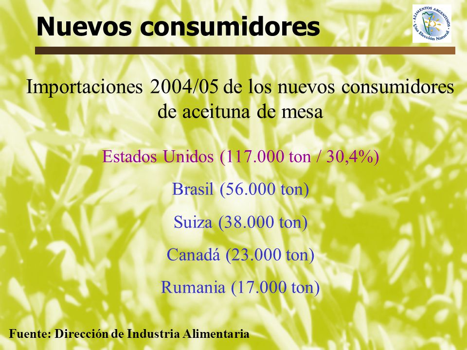 Nuevos consumidores Importaciones 2004/05 de los nuevos consumidores