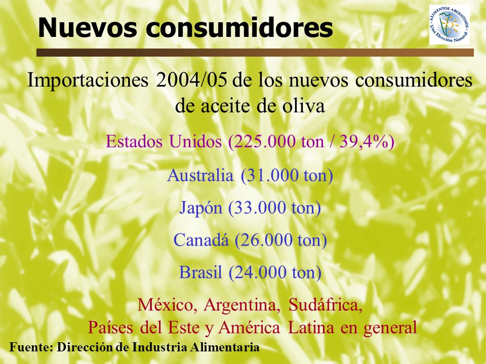 Nuevos consumidores Importaciones 2004/05 de los nuevos consumidores
