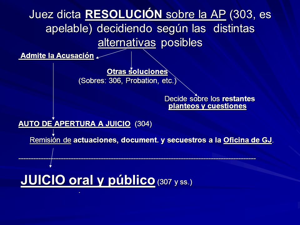 Juez dicta RESOLUCIÓN sobre la AP (303, es apelable) decidiendo según las distintas alternativas posibles