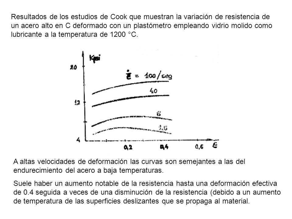Resultados de los estudios de Cook que muestran la variación de resistencia de un acero alto en C deformado con un plastómetro empleando vidrio molido como lubricante a la temperatura de 1200 °C.