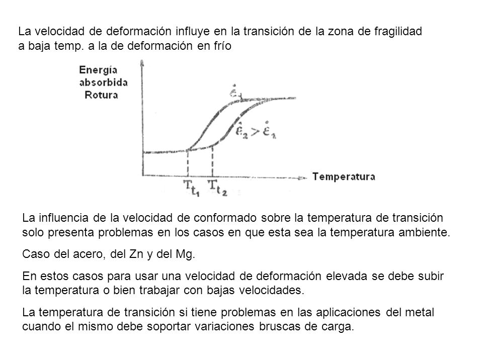 La velocidad de deformación influye en la transición de la zona de fragilidad a baja temp. a la de deformación en frío