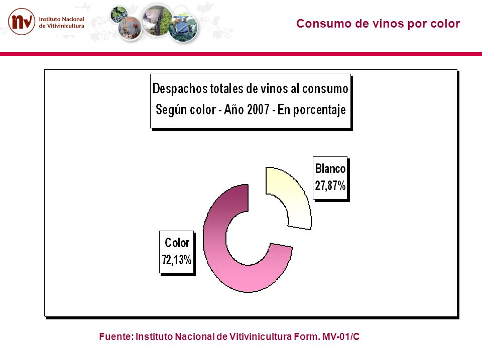 Consumo de vinos por color