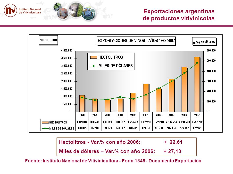 Exportaciones argentinas de productos vitivinícolas