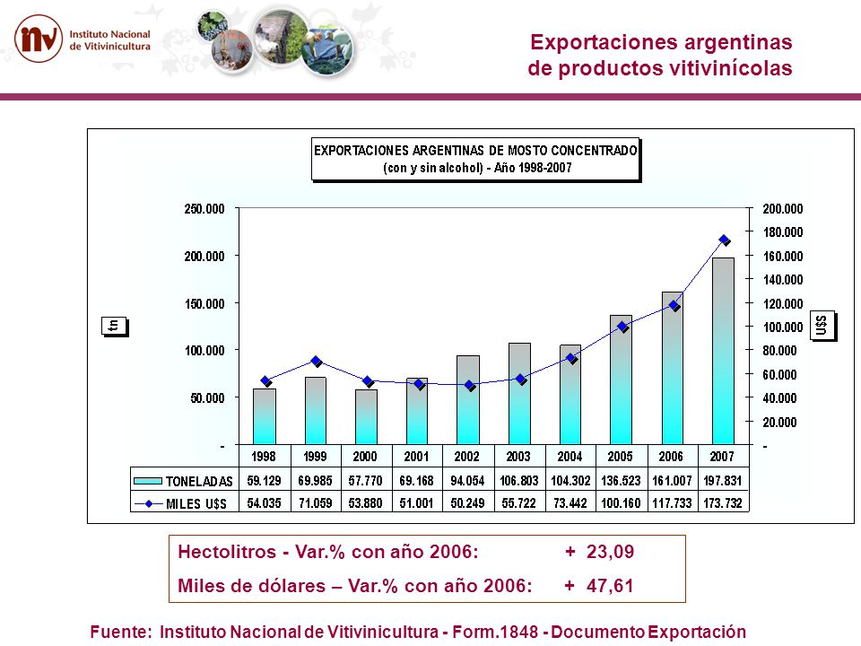 Exportaciones argentinas de productos vitivinícolas