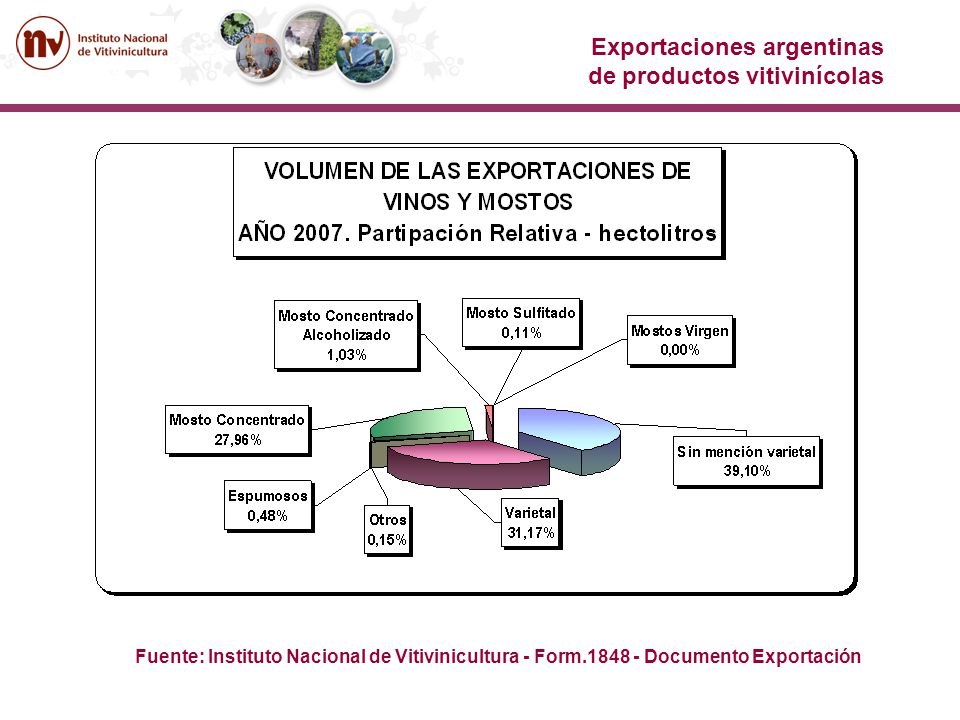 Exportaciones argentinas de productos vitivinícolas