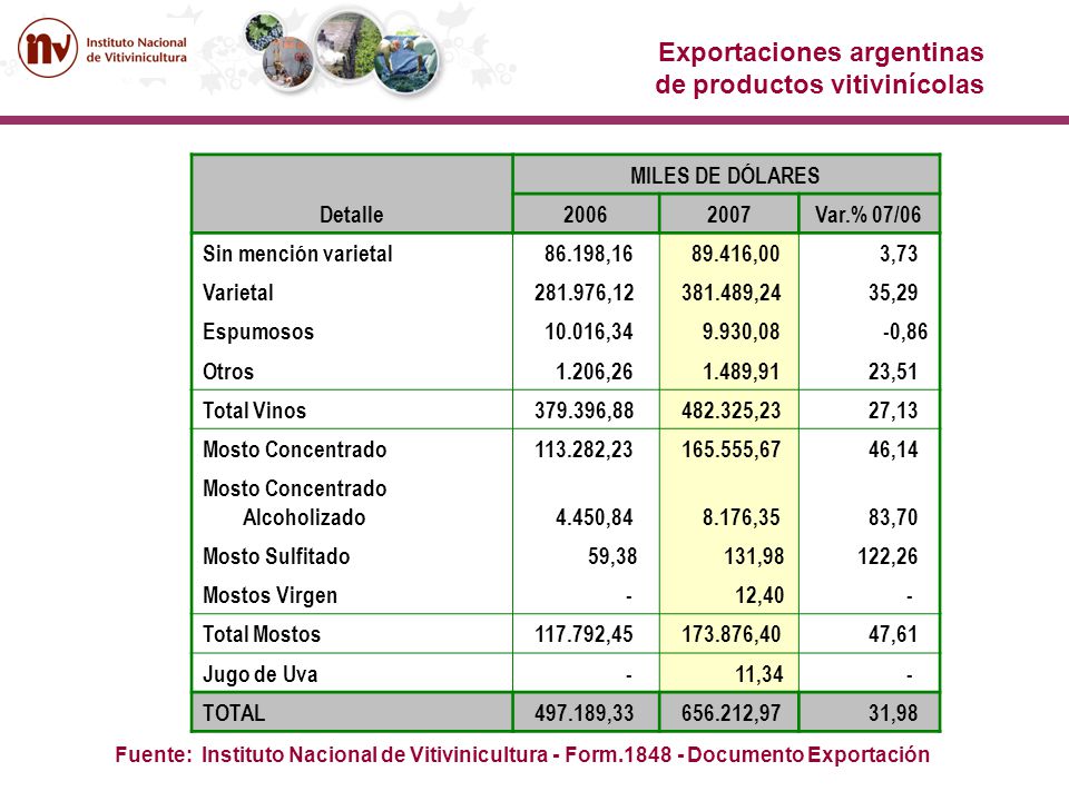 Exportaciones argentinas de productos vitivinícolas