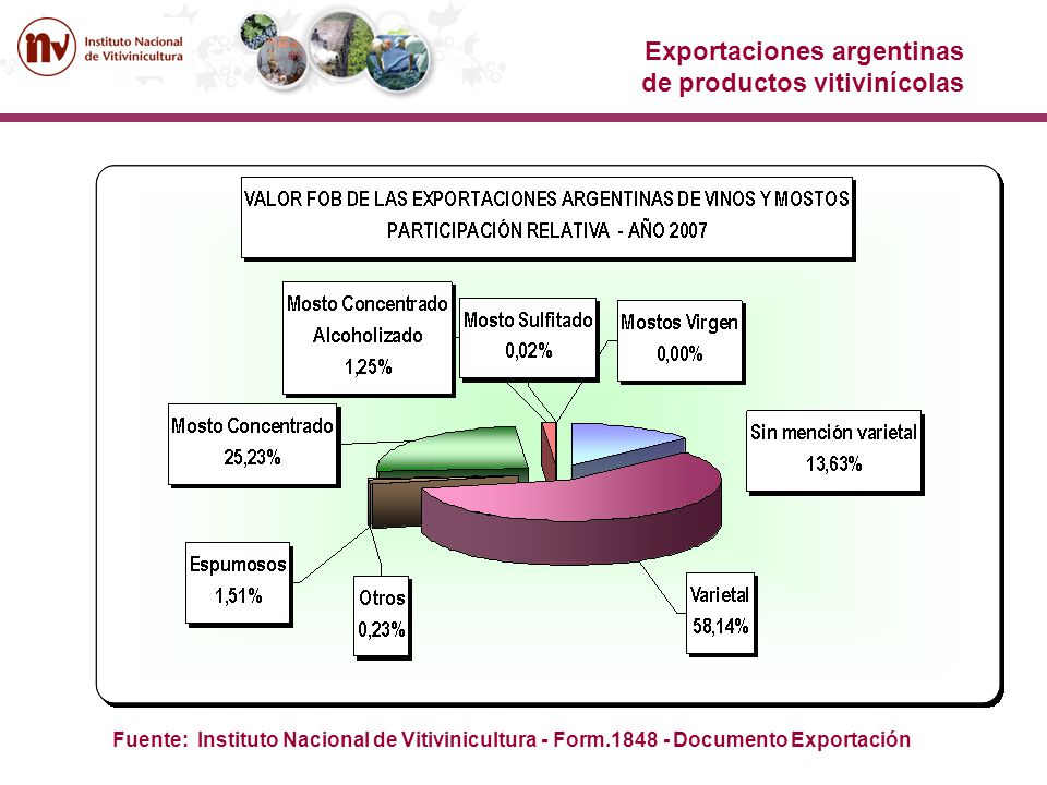 Exportaciones argentinas de productos vitivinícolas