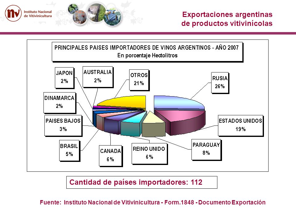 Exportaciones argentinas de productos vitivinícolas