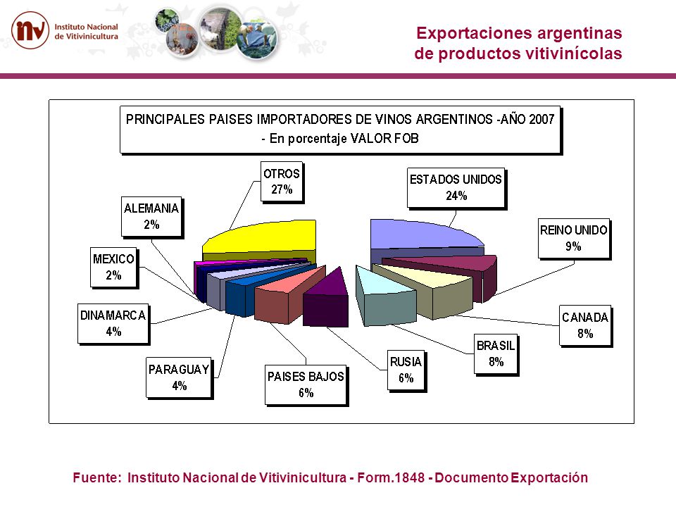 Exportaciones argentinas de productos vitivinícolas
