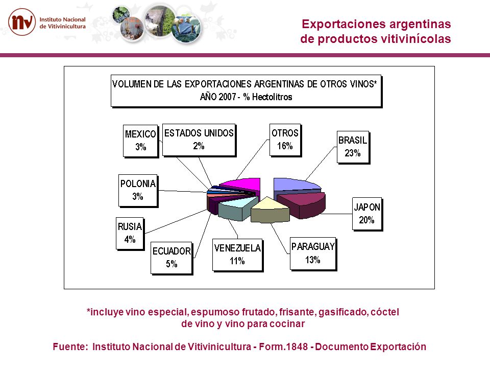 Exportaciones argentinas de productos vitivinícolas