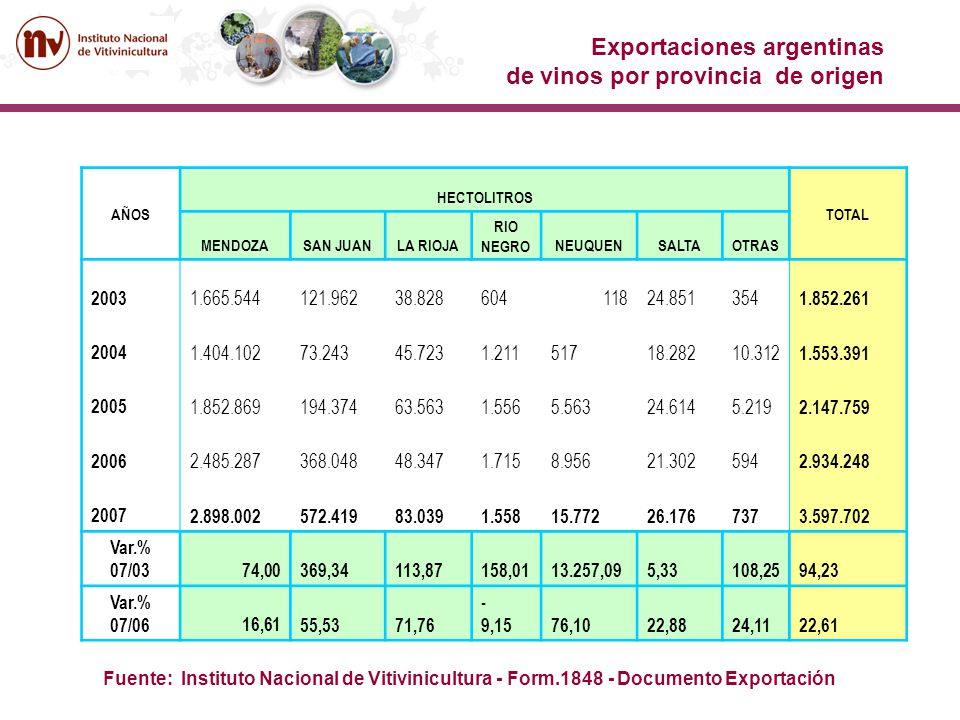 Exportaciones argentinas de vinos por provincia de origen