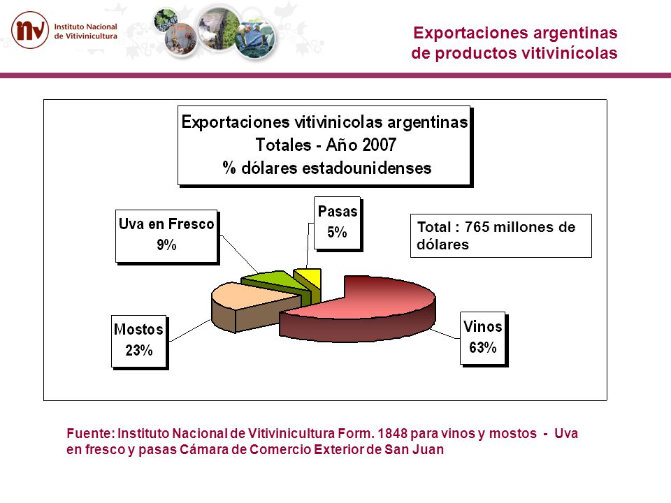 Exportaciones argentinas de productos vitivinícolas