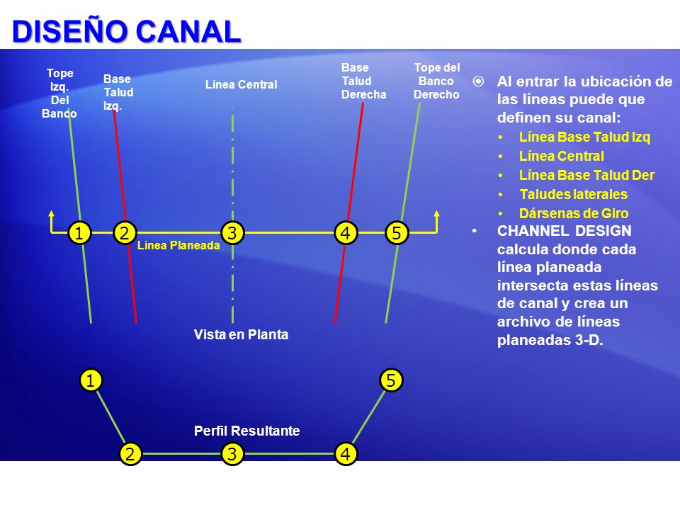 DISEÑO CANAL Base Talud Derecha. Tope del Banco Derecho. Tope Izq. Del Banco. Base Talud Izq.