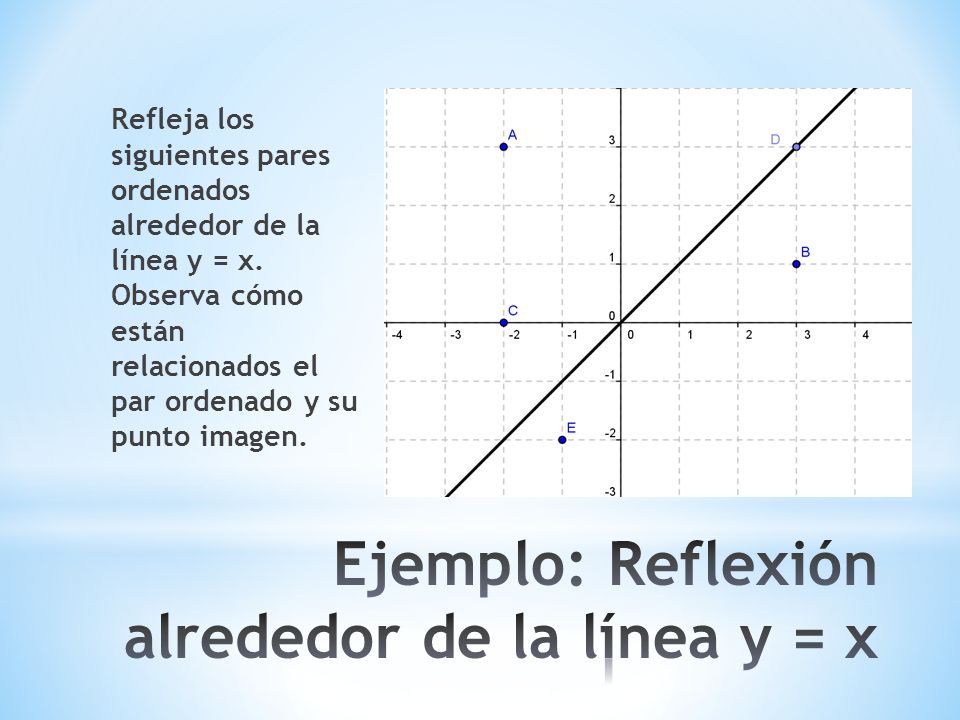 Ejemplo: Reflexión alrededor de la línea y = x