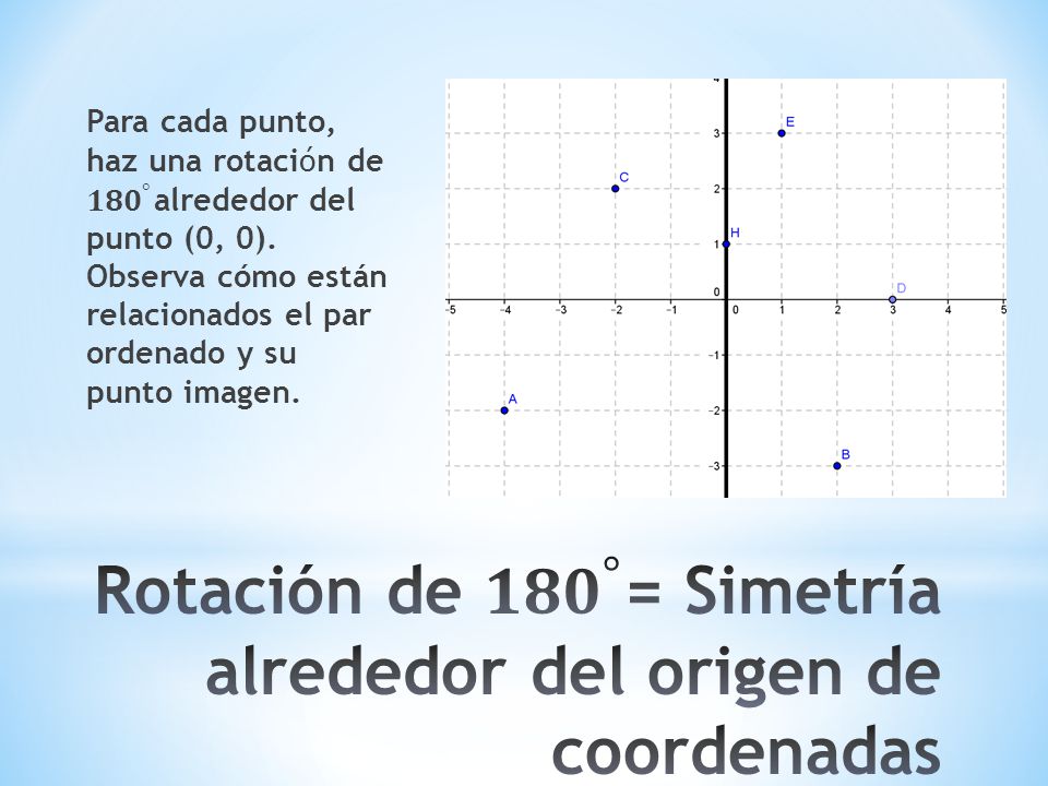 Rotación de 𝟏𝟖𝟎 ° = Simetría alrededor del origen de coordenadas
