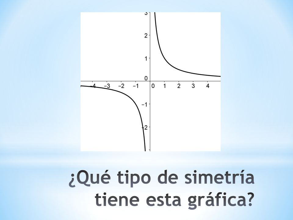 ¿Qué tipo de simetría tiene esta gráfica