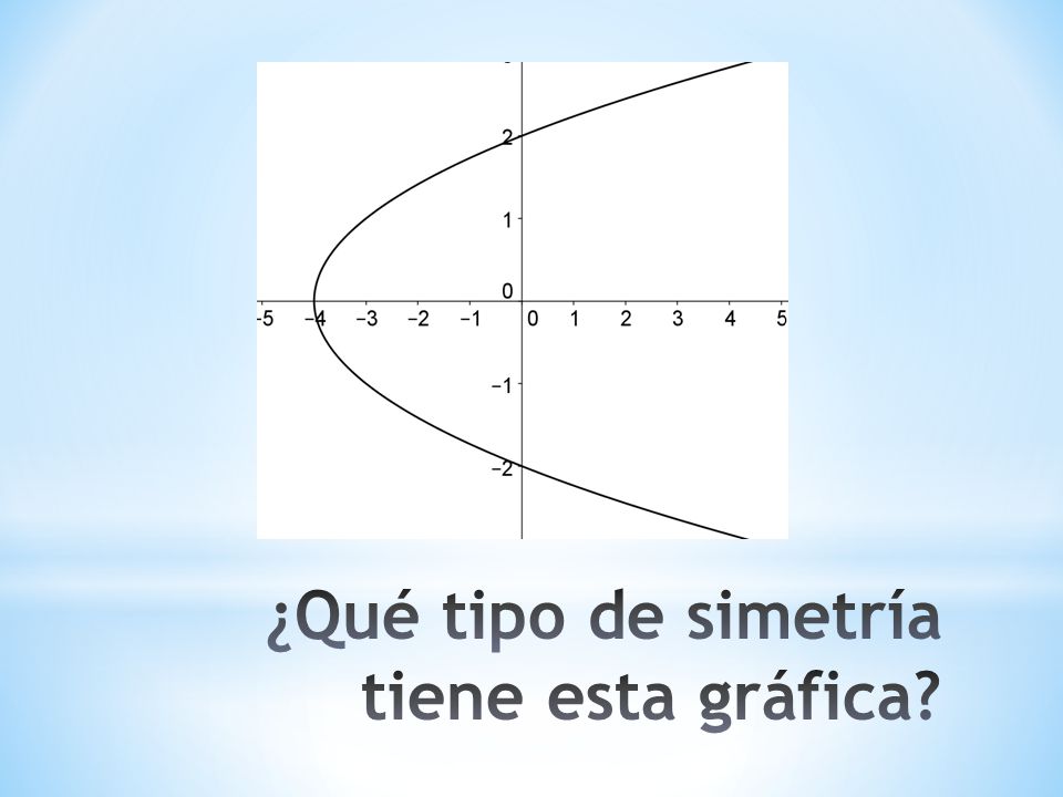 ¿Qué tipo de simetría tiene esta gráfica