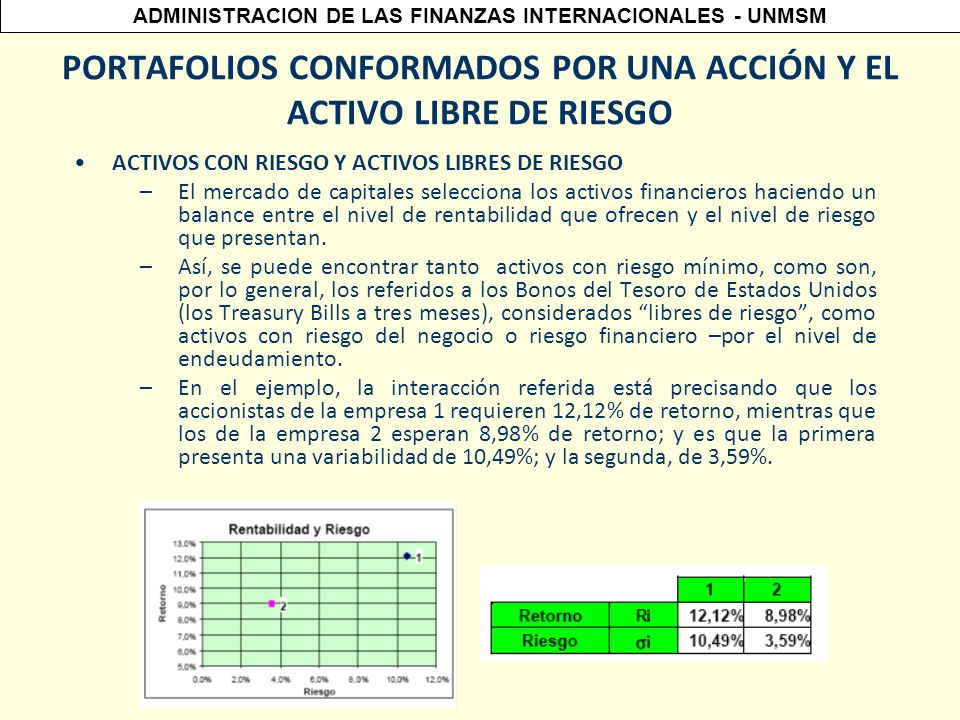 PORTAFOLIOS CONFORMADOS POR UNA ACCIÓN Y EL ACTIVO LIBRE DE RIESGO