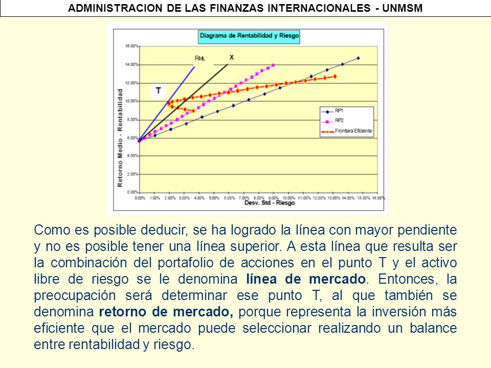 Como es posible deducir, se ha logrado la línea con mayor pendiente y no es posible tener una línea superior.