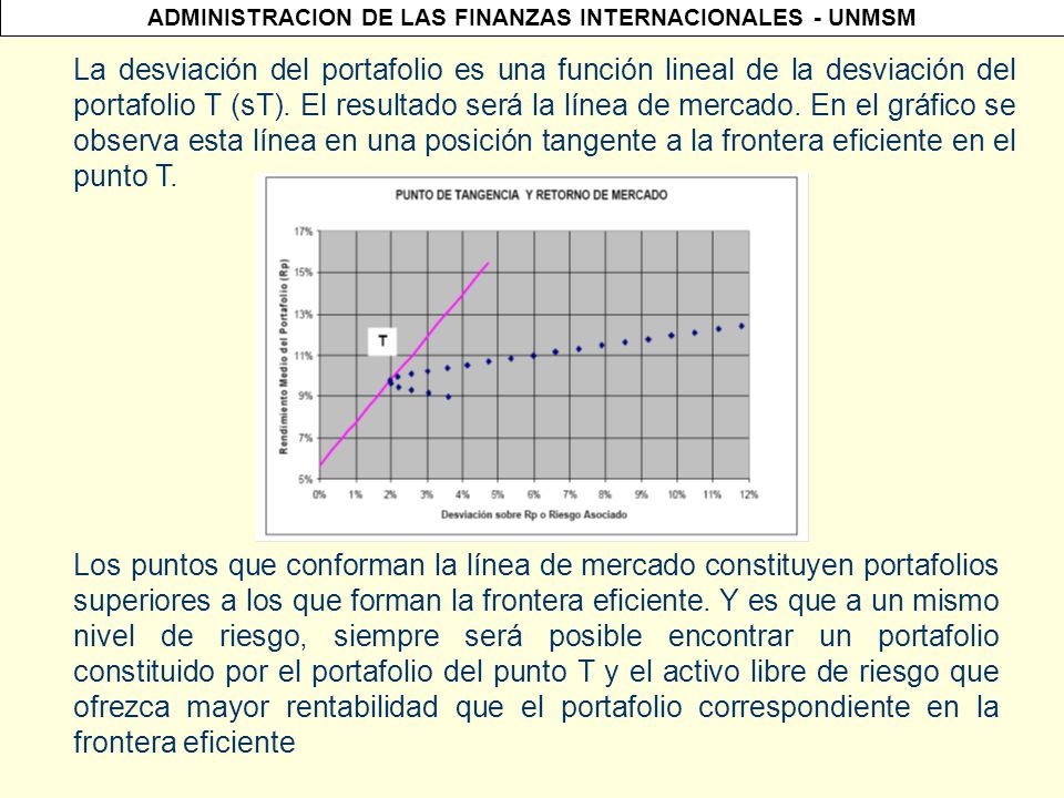 La desviación del portafolio es una función lineal de la desviación del portafolio T (sT). El resultado será la línea de mercado. En el gráfico se observa esta línea en una posición tangente a la frontera eficiente en el punto T.