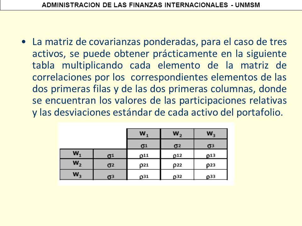 La matriz de covarianzas ponderadas, para el caso de tres activos, se puede obtener prácticamente en la siguiente tabla multiplicando cada elemento de la matriz de correlaciones por los correspondientes elementos de las dos primeras filas y de las dos primeras columnas, donde se encuentran los valores de las participaciones relativas y las desviaciones estándar de cada activo del portafolio.