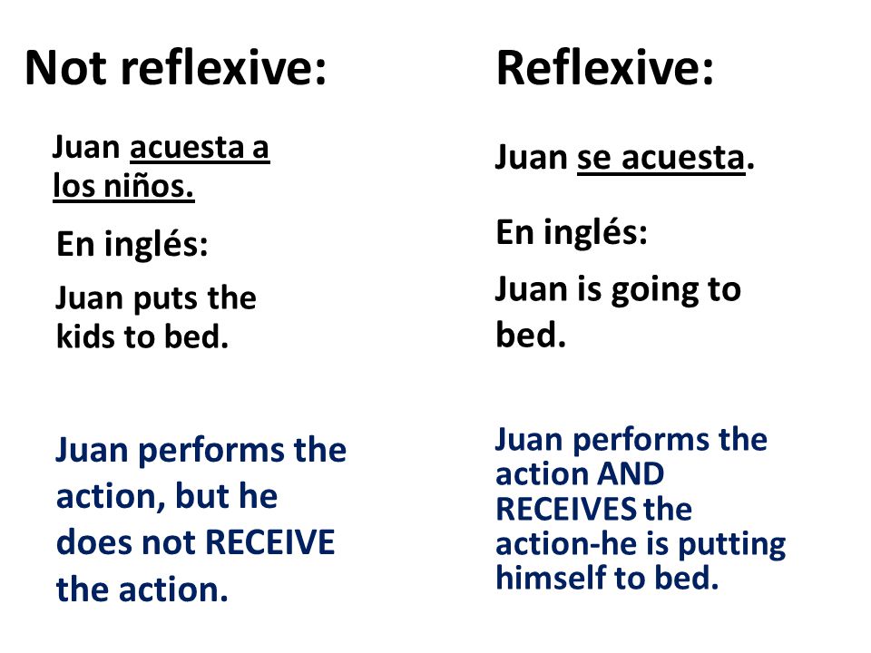 Not reflexive: Reflexive: Juan se acuesta. En inglés: En inglés: