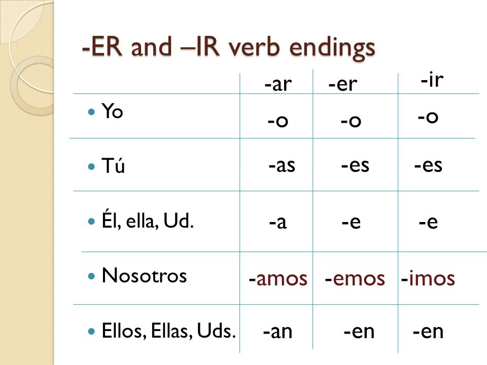Spanish Conjugation Table Ar Er Ir Verbs Elcho Table