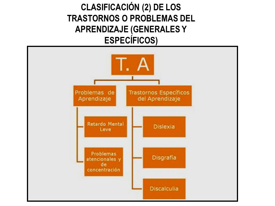 CLASIFICACIÓN (2) DE LOS TRASTORNOS O PROBLEMAS DEL APRENDIZAJE (GENERALES Y ESPECÍFICOS)