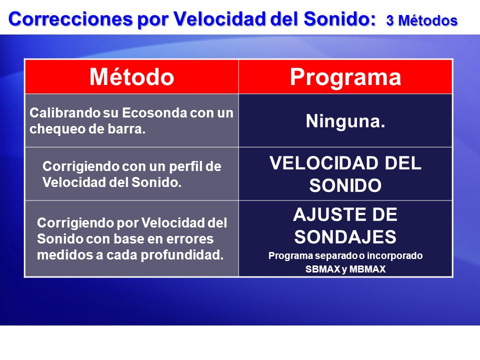 Correcciones por Velocidad del Sonido: 3 Métodos