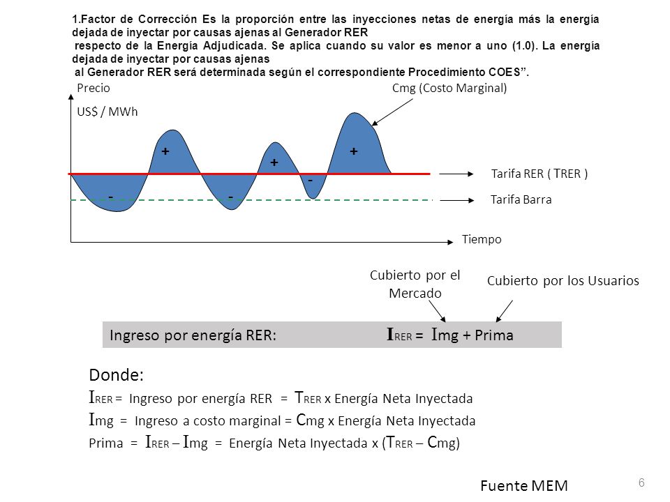 IRER = Ingreso por energía RER = TRER x Energía Neta Inyectada