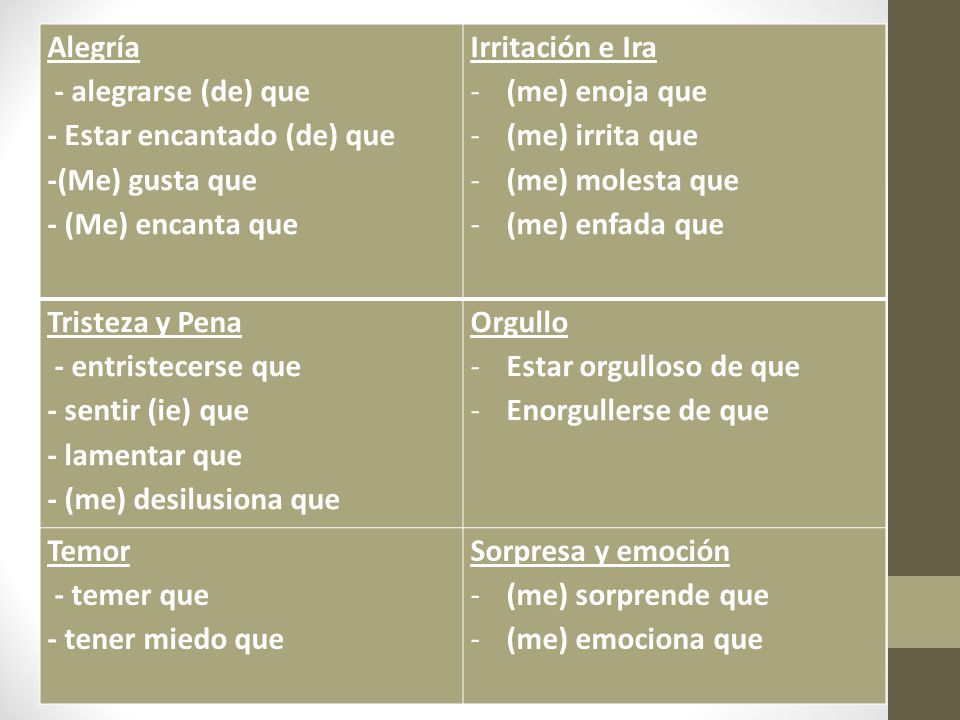 Alegría - alegrarse (de) que. - Estar encantado (de) que. -(Me) gusta que. - (Me) encanta que