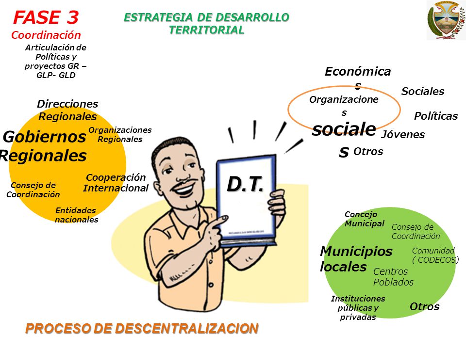 D.T. FASE 3 Gobiernos Regionales Municipios locales