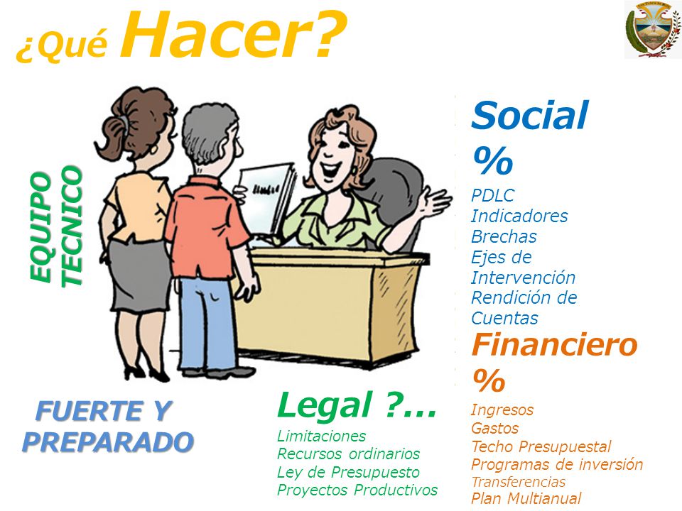 Social % ¿Qué Hacer Legal ... Financiero % EQUIPO TECNICO FUERTE Y