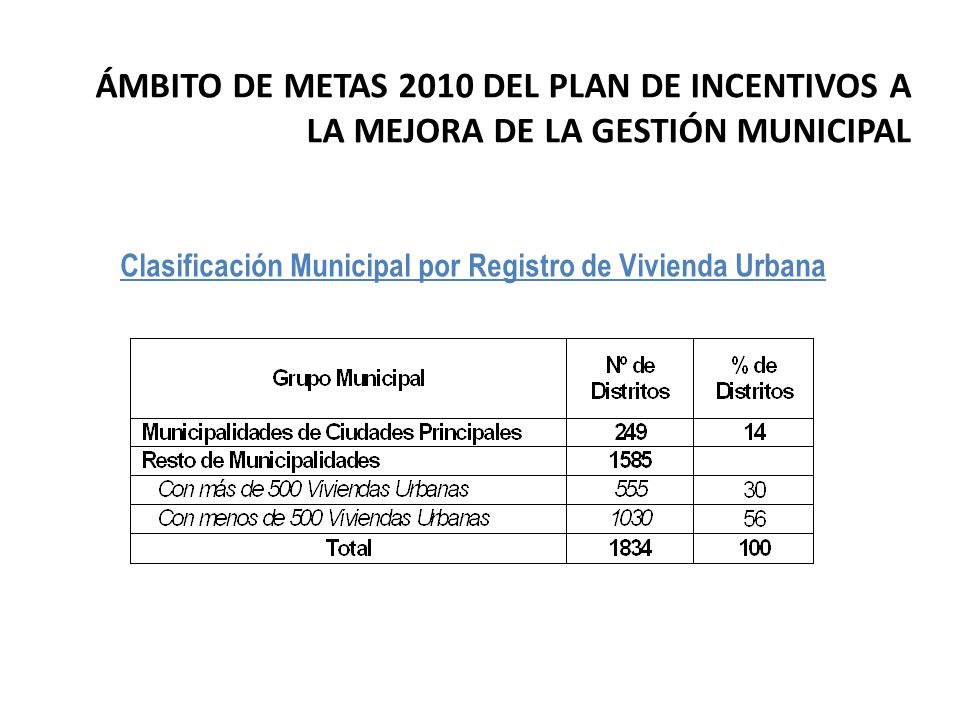 ÁMBITO DE METAS 2010 DEL PLAN DE INCENTIVOS A LA MEJORA DE LA GESTIÓN MUNICIPAL
