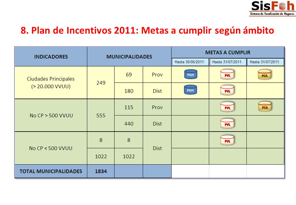 8. Plan de Incentivos 2011: Metas a cumplir según ámbito