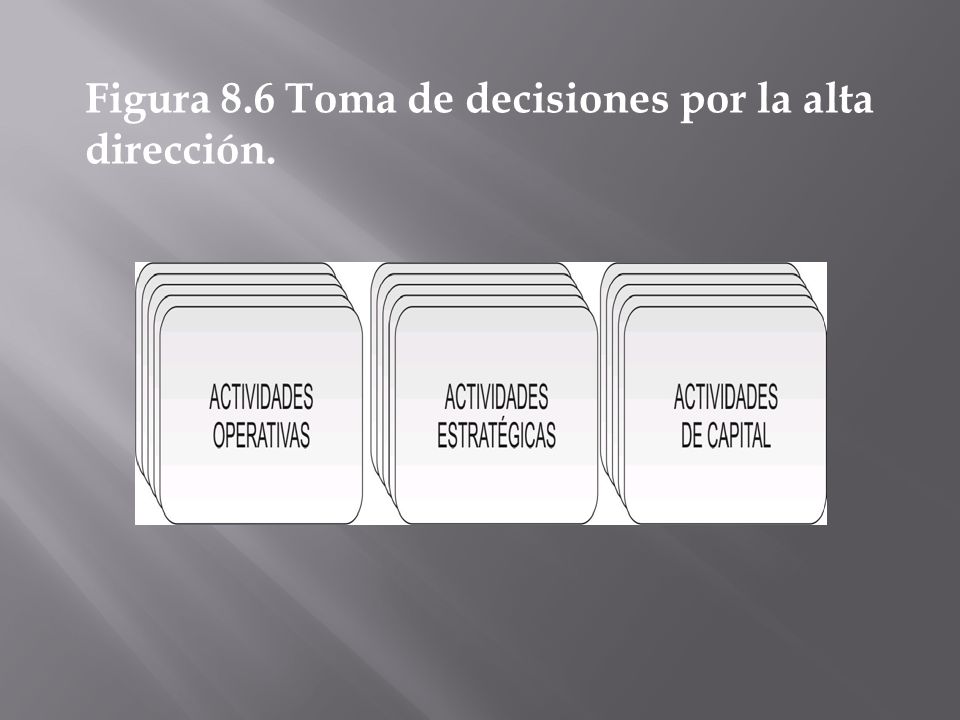 Figura 8.6 Toma de decisiones por la alta dirección.