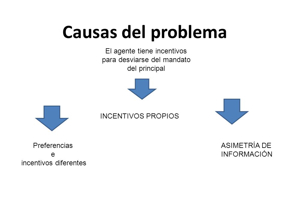 Causas del problema El agente tiene incentivos para desviarse del mandato del principal. INCENTIVOS PROPIOS.